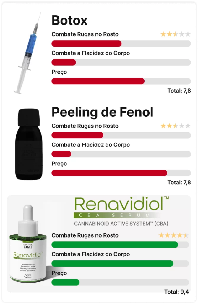 Renavidiol - Cannabinoid Sérum